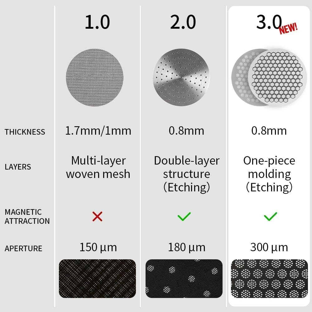 Extreme close up detailing the 0.8mm thickness and high-density woven wire mesh construction of the metal coffee screen filter.