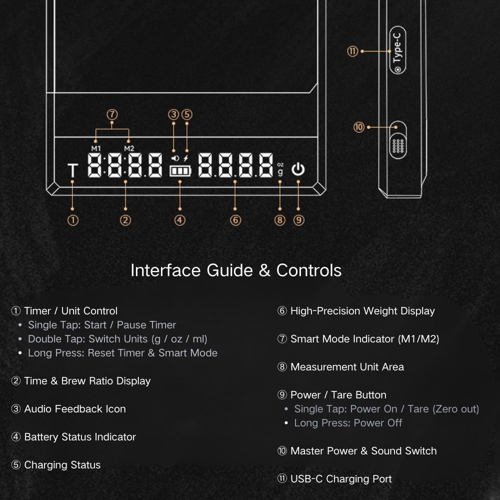 Culturbo coffee scale display and button instructions